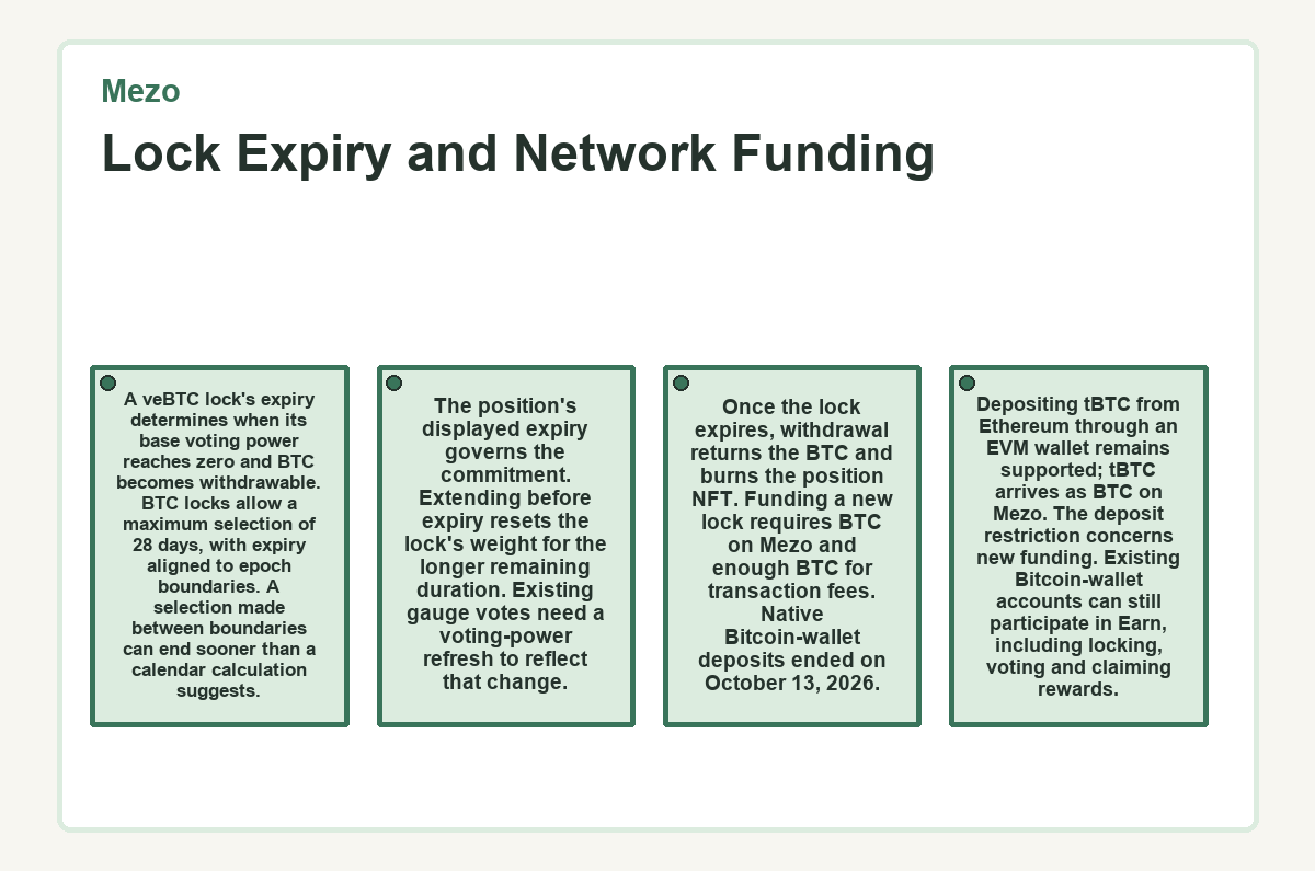 Mezo - Lock Expiry and Network Funding - diagram