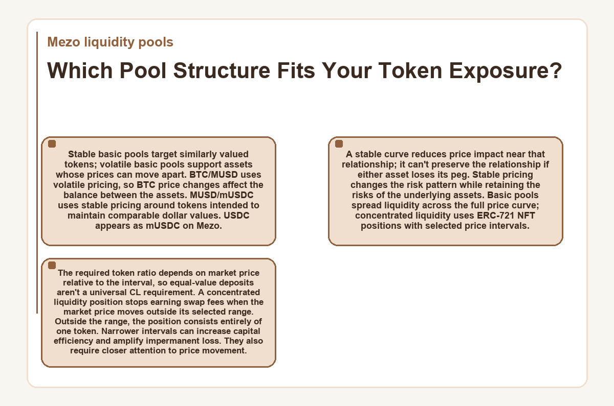 Which Pool Structure Fits Your Token Exposure? (Mezo liquidity pools) - illustration