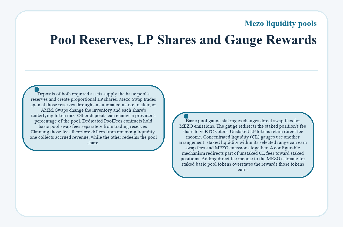 Visual outline: Pool Reserves, LP Shares and Gauge Rewards (Mezo liquidity pools)