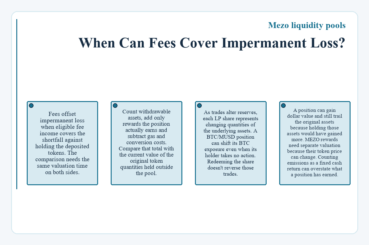 When Can Fees Cover Impermanent Loss? (Mezo liquidity pools)